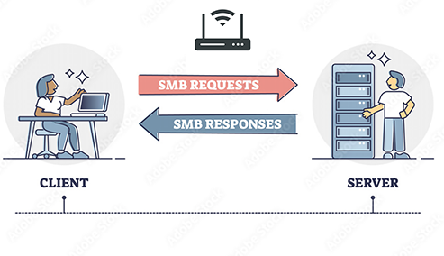 SMB request and SMB responses