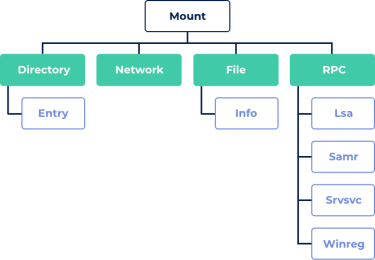 JNQ - SMB Java Library | Visuality Systems