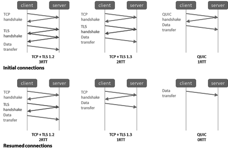 SMB Over QUIC: Supported by Windows  Visuality Systems