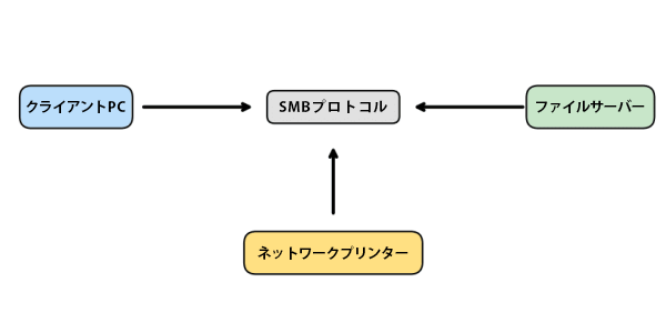 smb_usage_diagram_clean-rc3xi5fyf45s0nvh5zj765akmpmv4lod7bt4t4xbqw